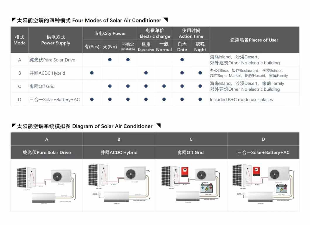 12000BTU WiFi Smart Wall Mounted AC DC Hybrid Solar Split Air Conditioner