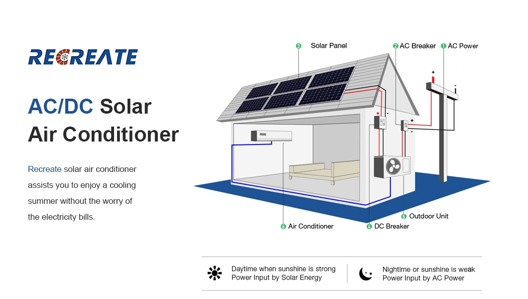 Acdc Hybrid Solar Inverter Air Conditioner 100% Solar Generated off-Grid