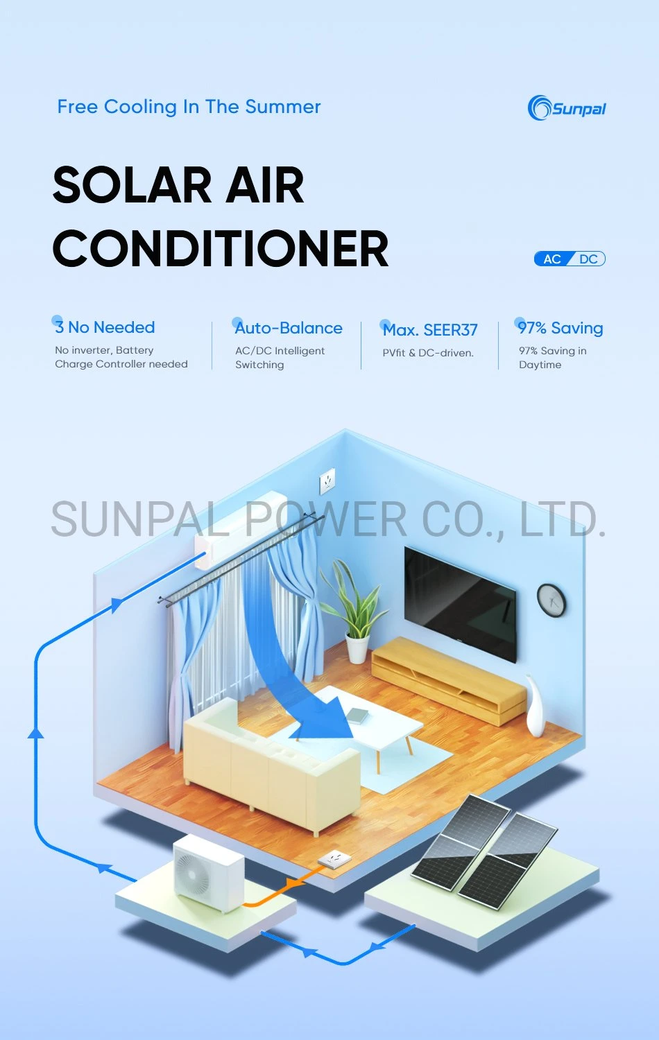 Off Grid 100% Hybrid Ac/Dc Solar Power Powered Room Ac Air Conditioner Split Unit Price For Home 18000btu 24000 Btu