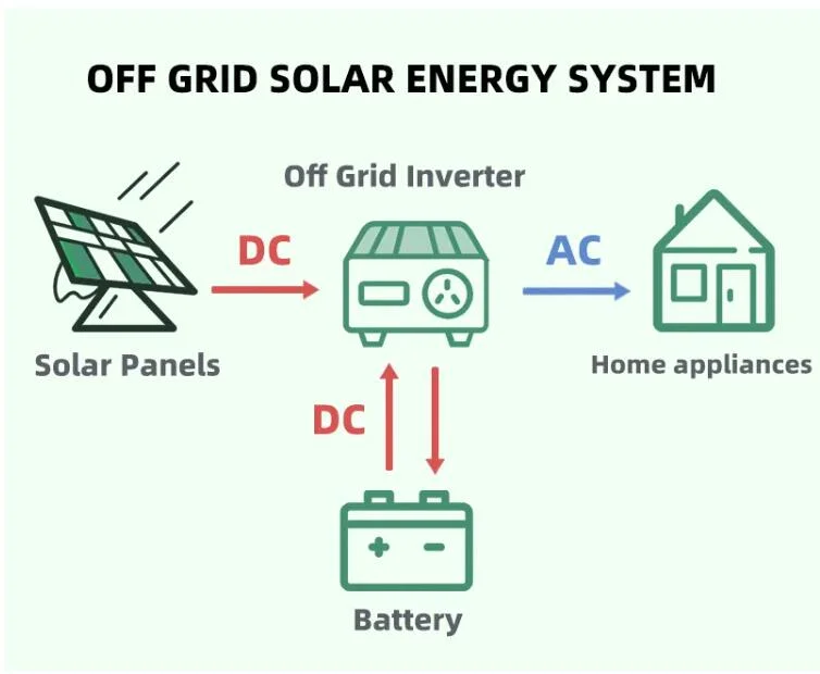 Manufacturer Price 5kw 10kw 20kw Hybrid Solar Energy Power System