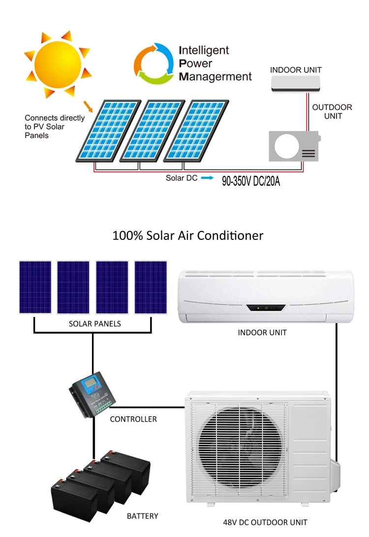 Solar AC DC Hybrid Air Conditioner Solar Window Air Conditioner Solar Thermal Air Conditioner 12000BTU