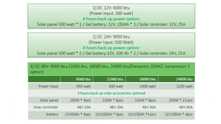 Condizionatore portatile 100% solare 9000 BTU 12000 BTU 48 V Off Grid