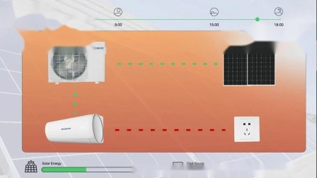 Condizionatore d'aria solare a risparmio energetico 90% Acdc su rete 18000 BTU