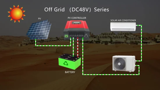 Conveniente condizionatore d'aria solare puro al 100% DC 48V a parete da 12000 BTU off grid